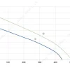 LWBA2E175-092NS-03 性能曲线 performance curve LONGWELL 朗伟
