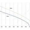 LWBA2E175-092NS-04 性能曲线 performance curve LONGWELL 朗伟