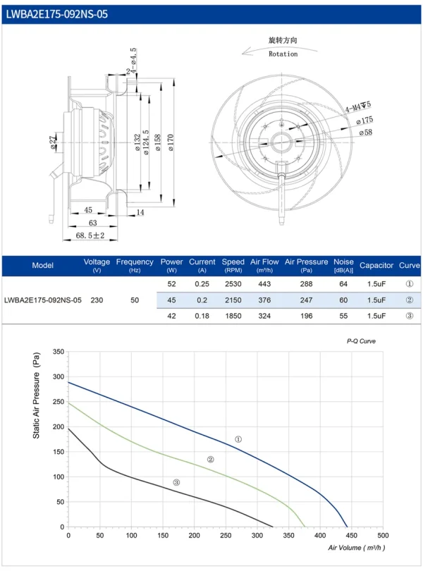 LWBA2E175-092NS-05 LWBA2E175-092NS-05 后倾式离心风机 Ø175mm