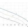 LWBA2E175-092NS-05 性能曲线 performance curve LONGWELL 朗伟