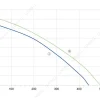 LWBA2E180-092NS-02 性能曲线 performance curve LONGWELL 朗伟