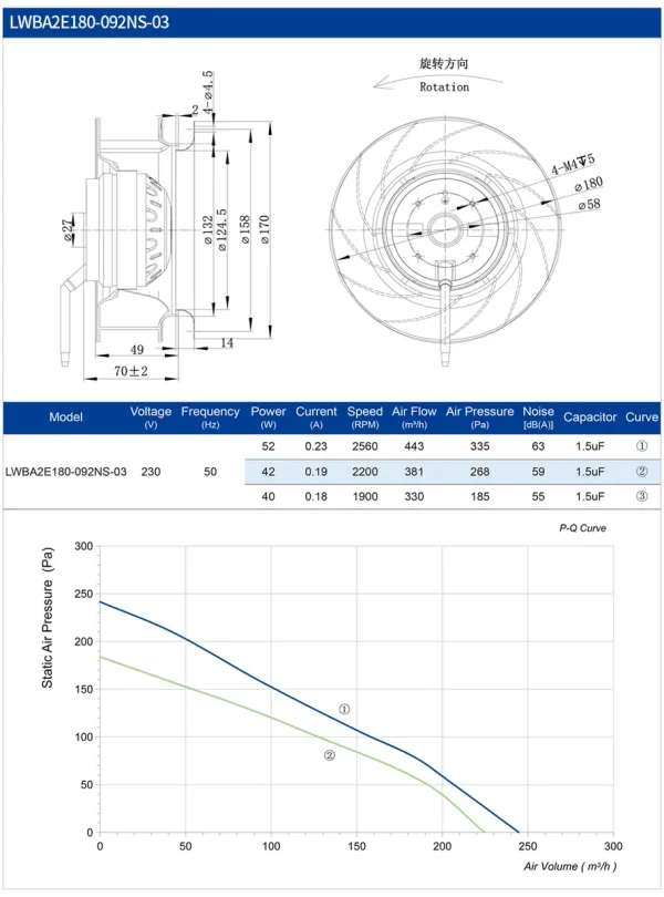 LWBA2E180-092NS-03 LWBA2E180-092NS-03 后倾式离心风机 Ø180mm
