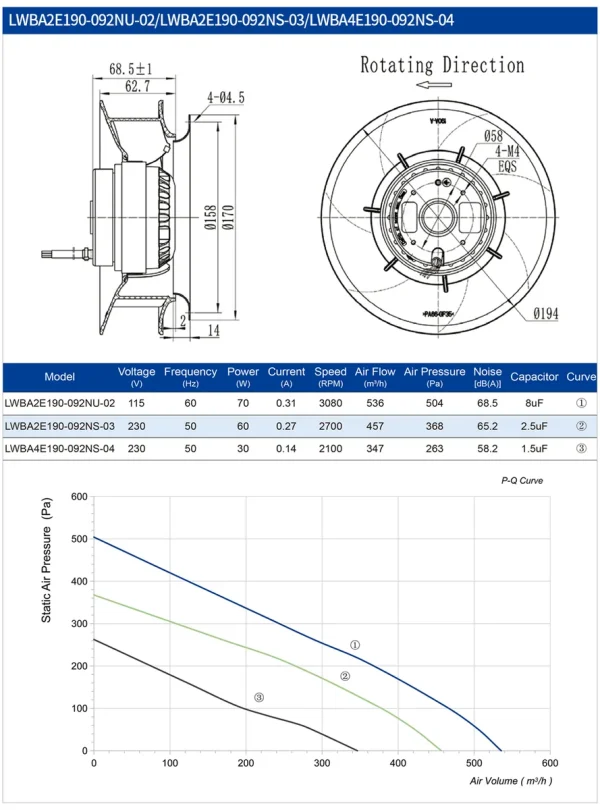 LWBA2E190-092NU-02 LWBA2E190-092NU-02 后倾式离心风机 Ø190mm