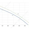LWBA2E190-092NU-02 性能曲线 performance curve LONGWELL 朗伟