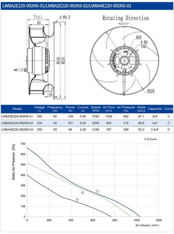 LWBA2E220-092NS-01 LWBA2E220-092NS-01 后倾式离心风机 Ø220mm
