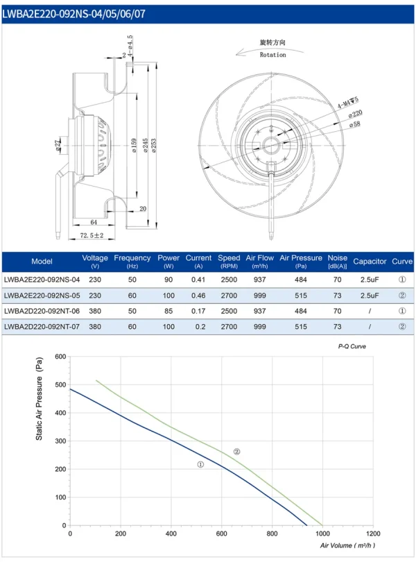LWBA2E220-092NS-01 LWBA2E220-092NS-01 后倾式离心风机 Ø220mm