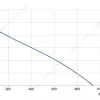 LWBA2E220-092NS-04 性能曲线 performance curve LONGWELL 朗伟