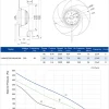 LWBA2E220-092NS-08 LWBA2E220-092NS-08 后倾式离心风机 Ø220mm