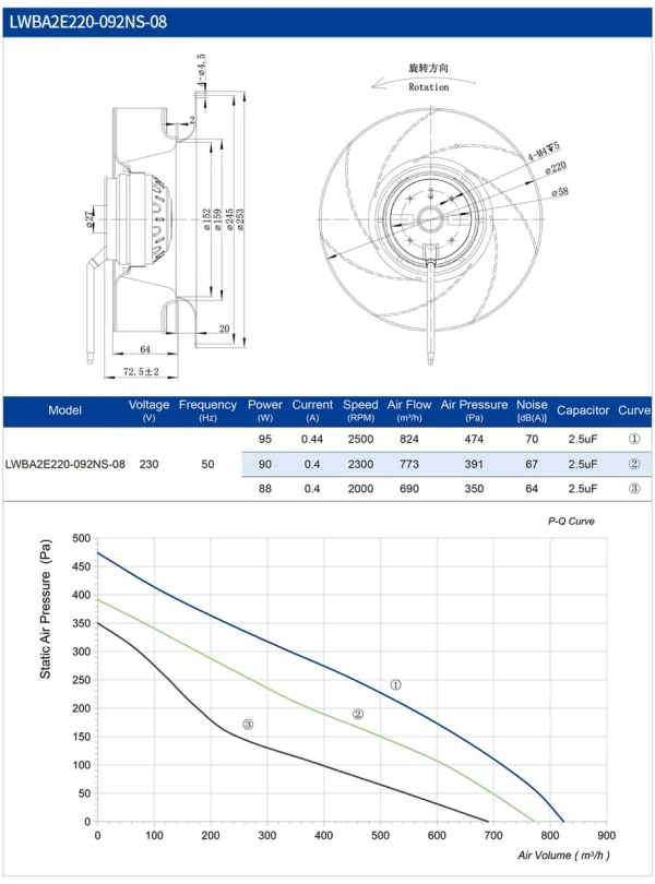 LWBA2E220-092NS-08 LWBA2E220-092NS-08 后倾式离心风机 Ø220mm