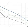 LWBA2E220-092NS-08 性能曲线 performance curve LONGWELL 朗伟