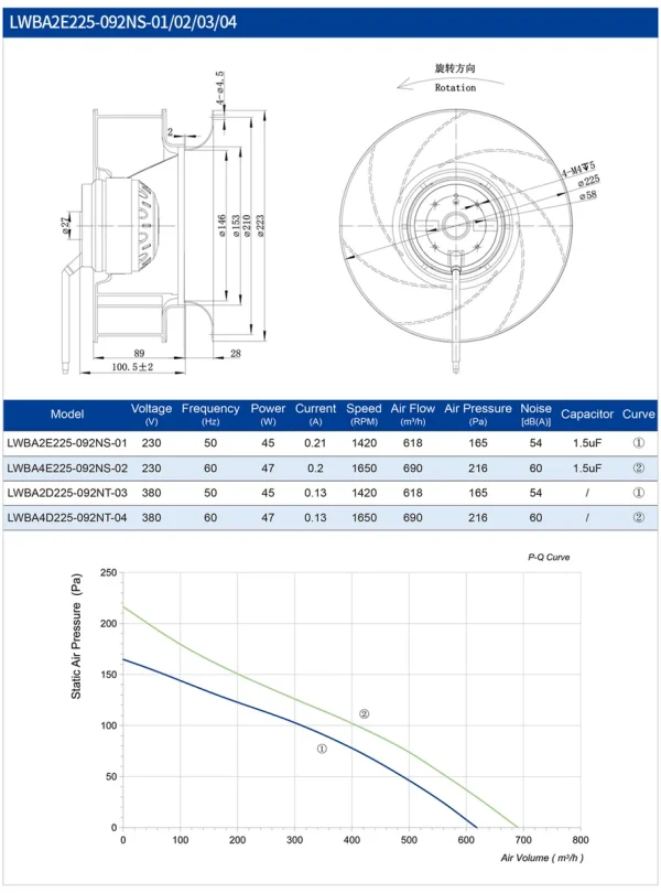 LWBA2E225-092NS-01 LWBA2E225-092NS-01 后倾式离心风机 Ø225mm
