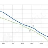 LWBA2E225-092NS-01 性能曲线 performance curve LONGWELL 朗伟