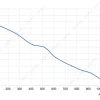 LWBA2E225-092NS-10 性能曲线 performance curve LONGWELL 朗伟