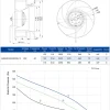 LWBA2E225-092NS-13 LWBA2E225-092NS-13 后倾式离心风机 Ø225mm
