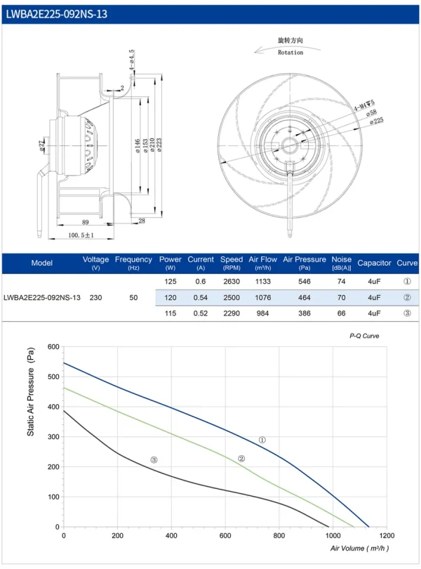 LWBA2E225-092NS-13 LWBA2E225-092NS-13 后倾式离心风机 Ø225mm