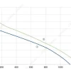 LWBA2E225-092NU-05 性能曲线 performance curve LONGWELL 朗伟