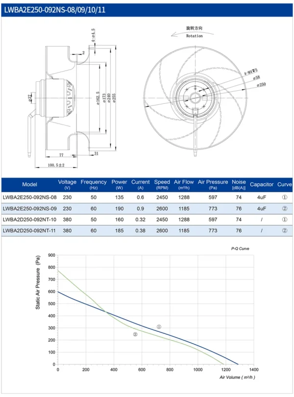 LWBA2E250-092NS-05 LWBA2E250-092NS-05 后倾式离心风机 Ø250mm