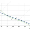 LWBA2E250-092NS-08 性能曲线 performance curve LONGWELL 朗伟