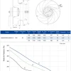 LWBA2E250-092NS-12 LWBA2E250-092NS-12 后倾式离心风机 Ø250mm