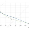 LWBA2E250-092NS-13 性能曲线 performance curve LONGWELL 朗伟