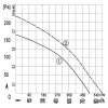 LWBA4D250-092NT-20 性能曲线 performance curve LONGWELL 朗伟