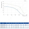 LWBA4D315-138NT-15 性能曲线 performance curve LONGWELL 朗伟