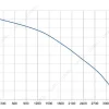 LWBA4D355-138NT-11 性能曲线 performance curve LONGWELL 朗伟