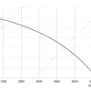 LWBA4D450-138NT-01 性能曲线 performance curve LONGWELL 朗伟