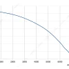 LWBA4D450-188NT-04 性能曲线 performance curve LONGWELL 朗伟