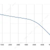 LWBA4D500-188NT-01 性能曲线 performance curve LONGWELL 朗伟