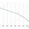 LWBA4D500-188NT-05 性能曲线 performance curve LONGWELL 朗伟