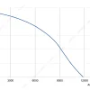LWBA4D560-188NT-03 性能曲线 performance curve LONGWELL 朗伟