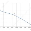 LWBA4D630-188NT-03 性能曲线 performance curve LONGWELL 朗伟