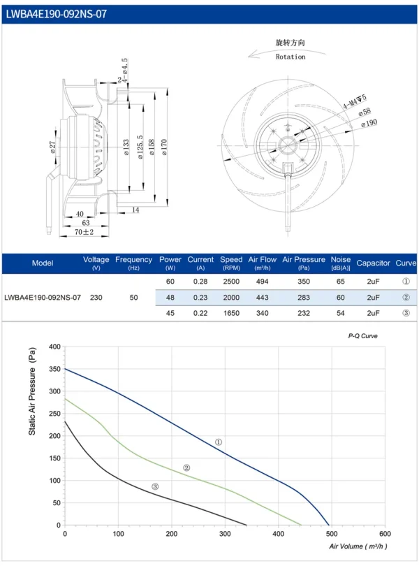 LWBA4E190-092NS-07 LWBA4E190-092NS-07 后倾式离心风机 Ø190mm