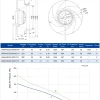 LWBA4E220-092NS-03 LWBA4E220-092NS-03 后倾式离心风机 Ø220mm