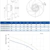 LWBA4E250-092NS-01 LWBA4E250-092NS-01 后倾式离心风机 Ø250mm