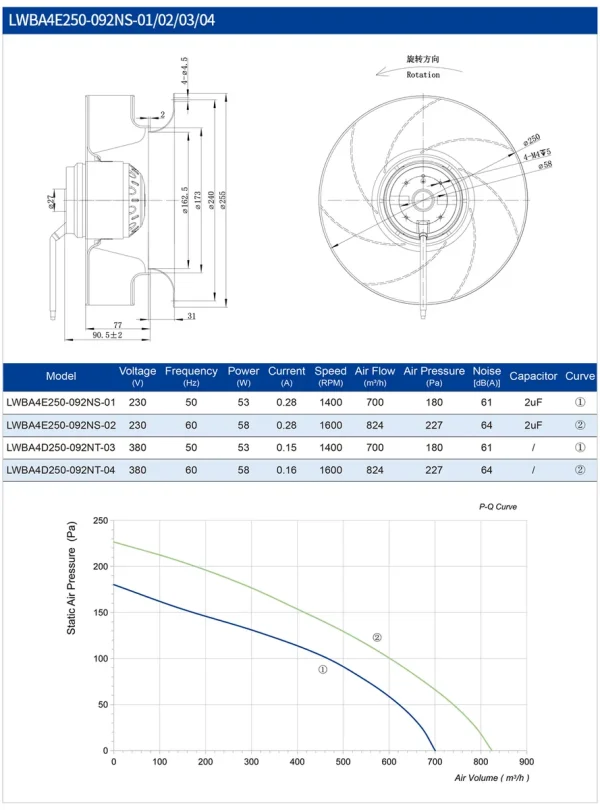 LWBA4E250-092NS-01 LWBA4E250-092NS-01 后倾式离心风机 Ø250mm