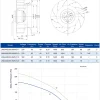 LWBA4E250-092NS-01 LWBA4E250-092NS-01 后倾式离心风机 Ø250mm