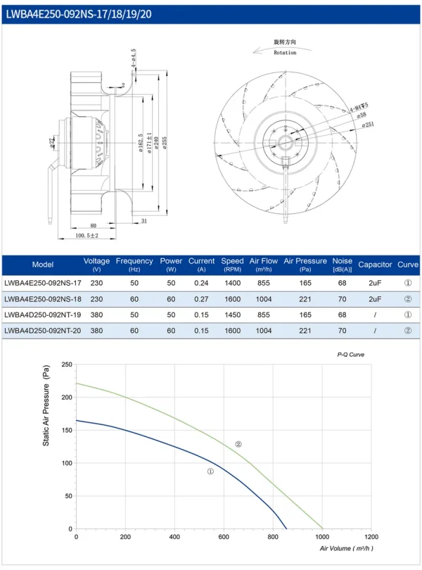 LWBA4E250-092NS-01 LWBA4E250-092NS-01 后倾式离心风机 Ø250mm