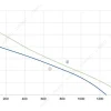 LWBA4E280-092NS-04 性能曲线 performance curve LONGWELL 朗伟