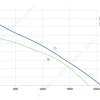 LWBA4E315-102NS-18 性能曲线 performance curve LONGWELL 朗伟