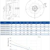 LWBA4E355-102NS-01 LWBA4E355-102NS-01 后倾式离心风机 Ø355mm