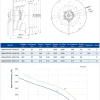 LWBA4E355-102NS-01 LWBA4E355-102NS-01 后倾式离心风机 Ø355mm