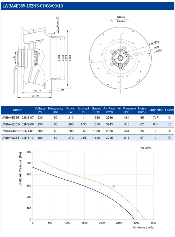 LWBA4E355-102NS-01 LWBA4E355-102NS-01 后倾式离心风机 Ø355mm