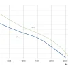LWBA4E355-102NS-01 性能曲线 performance curve LONGWELL 朗伟