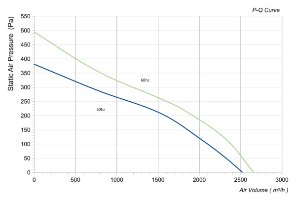 LWBA4E355-102NS-01 性能曲线 performance curve LONGWELL 朗伟