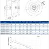 LWBA4E400-102NS-01 LWBA4E400-102NS-01 后倾式离心风机 Ø400mm