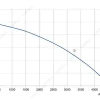 LWBA4E400-138NS-07 性能曲线 performance curve LONGWELL 朗伟