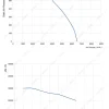 LWBA4E450-138NS-02 性能曲线 performance curve LONGWELL 朗伟