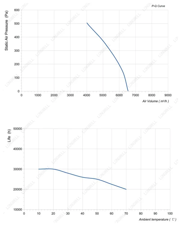 LWBA4E450-138NS-02 性能曲线 performance curve LONGWELL 朗伟
